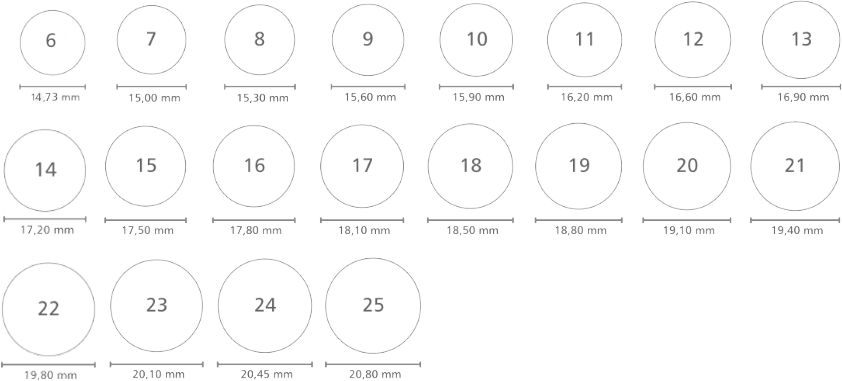 Rozmiary pierścionka